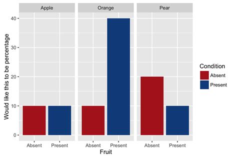 Proportional Stacked Bar Chart Ggplot A Visual Reference Of Charts