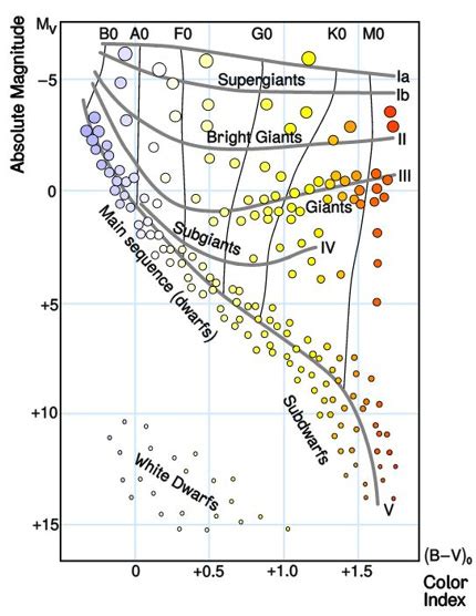 Star brightness versus star luminosity | Astronomy Essentials | EarthSky