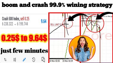 Boom And Crash Best Strategy For Spike Trades Best Moving Average