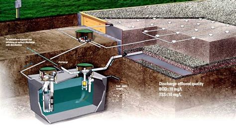 Sand Filter Kits Affordable Septic Systems