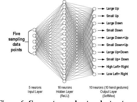 Figure From A Dynamic Gesture Recognition Algorithm Using Single