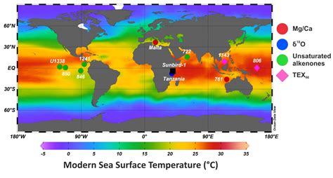 Tropical Sea Surface Temperatures Following The Middle Miocene Climate