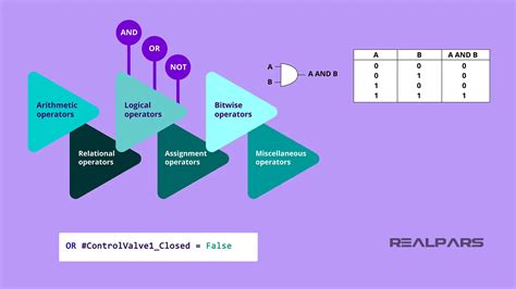 Basics Of Structured Text St Programming Examples Applications