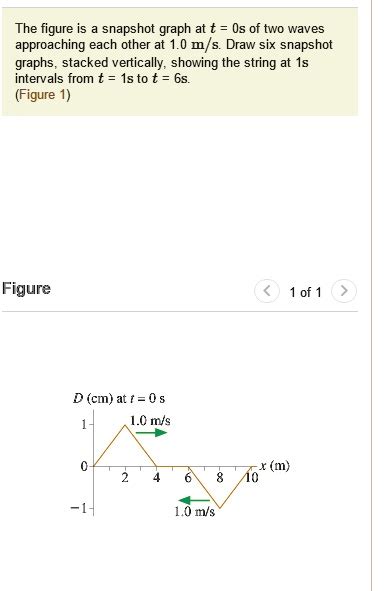 Solved The Figure Is Snapshot Graph At T Os Of Two Waves Approaching Each Other At 1 0 M S