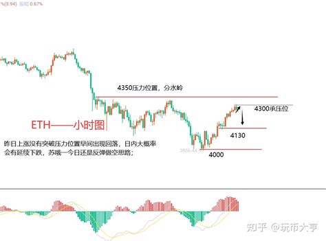 11月20日以太坊（eth）、比特币（btc）行情分析及日内操作建议 知乎