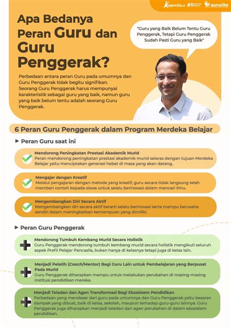 Perbedaan Peran Guru Dan Guru Penggerak