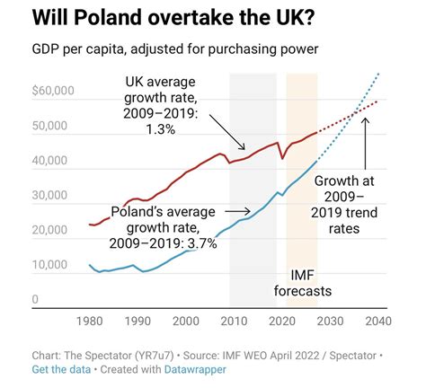 UK GDP Grows 4 1 In 2022 R Europe