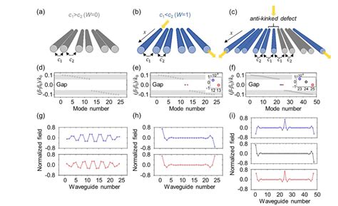 Robust And Broadband Optical Coupling By Topological Waveguide Arrays