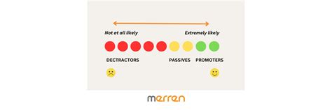 What Is Transactional Net Promoter Score Tnps A Quick Guide