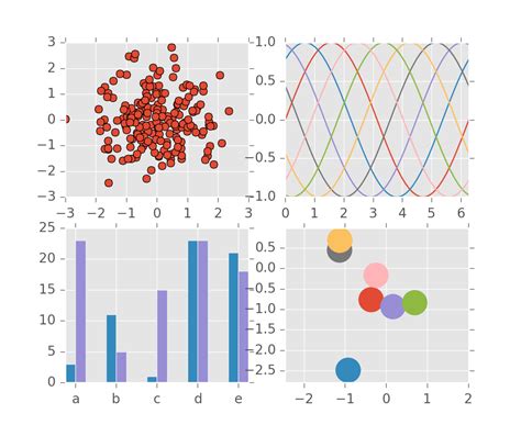 Библиотека Matplotlib