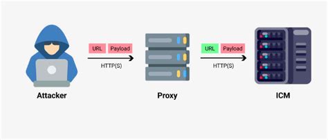 Critical Vulnerabilities Affecting SAP Applications Internet