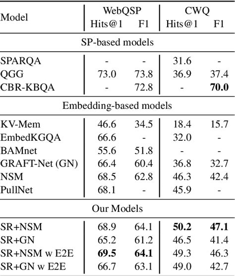 Table From Subgraph Retrieval Enhanced Model For Multi Hop Knowledge