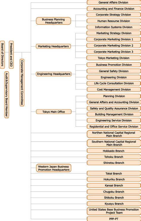 Corporate Overview Corporate Information Nihon Meccs Co Ltd