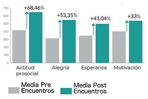 Los Efectos De La Cuarentena En Los Jóvenes Ansiedad Depresión Y