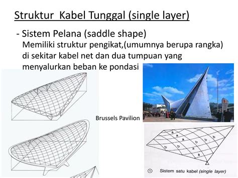 Struktur Bentang Lebar Kabelppt