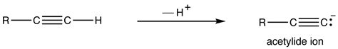 Acetylide Ion Chemistry Libretexts