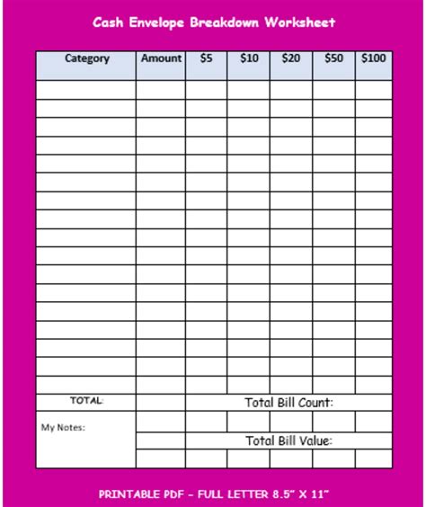 Printable Cash Breakdown Worksheet Cash Envelopes Budget Etsy