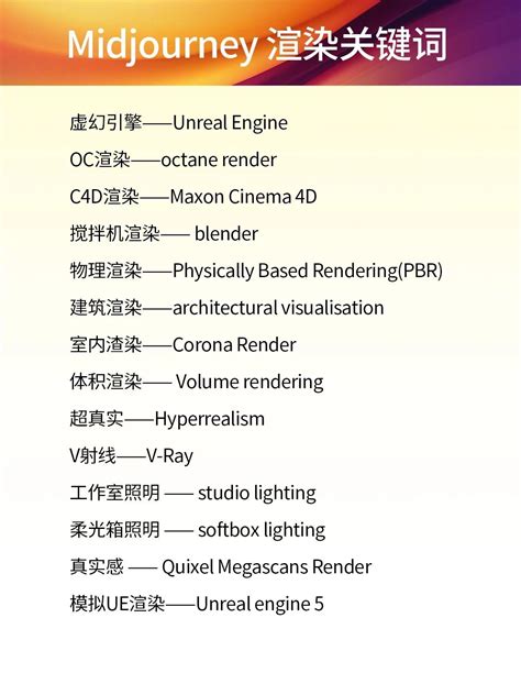 超实用的midjourney关键词写法汇总