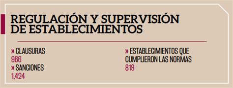 Desmienten A La Tesorera De Puebla El Municipio Ha Recib