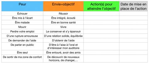 Un Tableau Pour Aider Les Ados D Passer Leurs Peurs