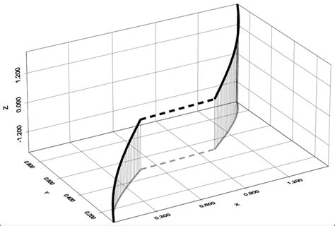 continuous      scientific diagram