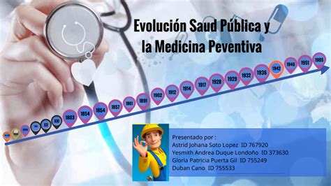 Evolucion Salud Publica Y La Medicina Preventiva By Mogoll Tha Puerta