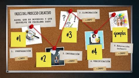 Fases Del Proceso Creativo