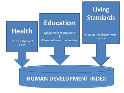 Human Development Index Symbols