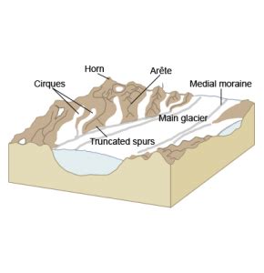 How Do Glaciers Form? - Earth How