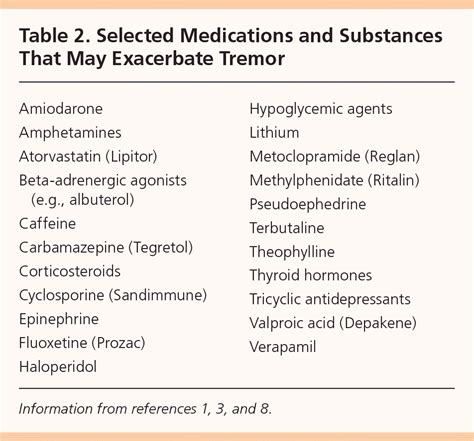 Differentiation And Diagnosis Of Tremor Aafp