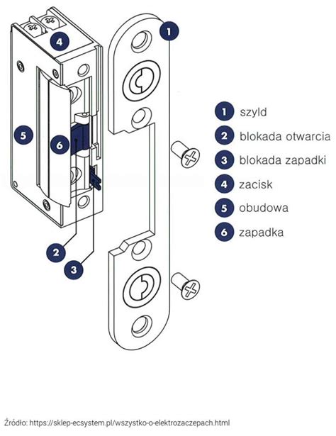 Elektrozaczep Poradnik Doboru Napi Cie Salama