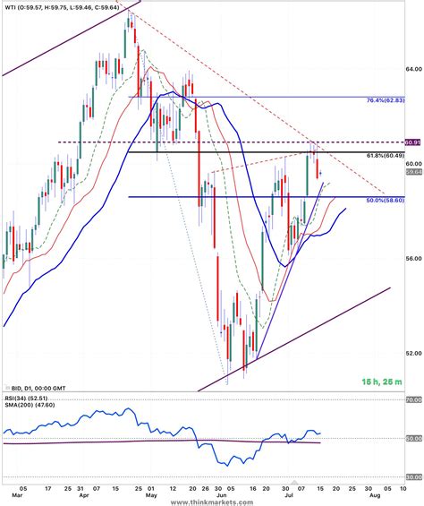 The Ultimate Guide To The Rsi Indicator Free Bonus Strategy Artofit