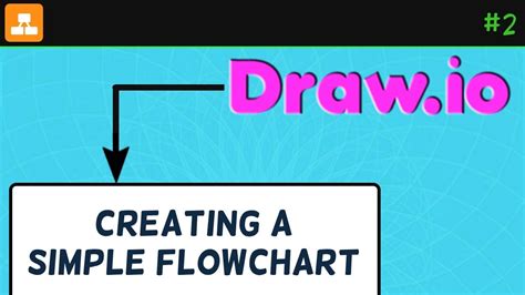 Creating A Simple Flowchart In Diagrams Net Draw Io Tutorial YouTube