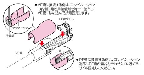 VE管カバーコンビネーション VEF | 配管部品の通販店のダンドリープロ
