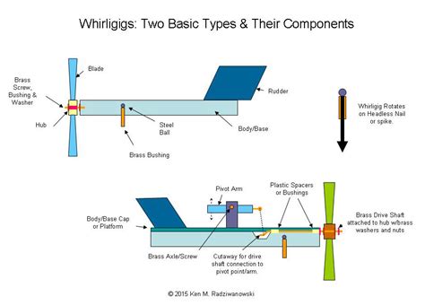 Diy Whirligig Plans Do It Your Self