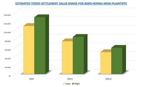 Bard Hernia Mesh Lawsuit Settlement Amounts January