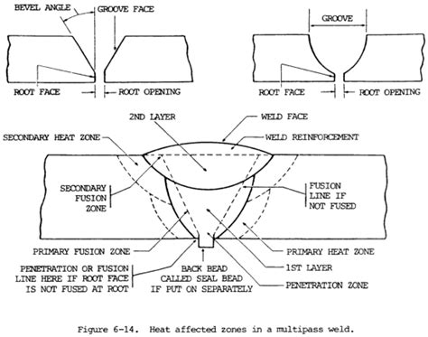 Multi Pass Welds Maine Welding Company