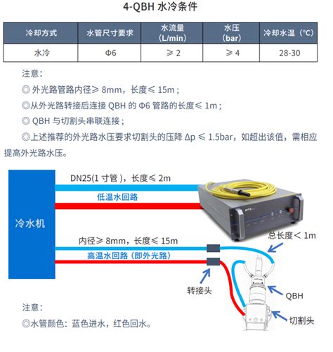 激光器 Mfsc 10001500创鑫max® 上海镭凌自动化科技有限公司