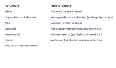 Introductory Content On Social Stratification And Social Inequality Intro To Sociology