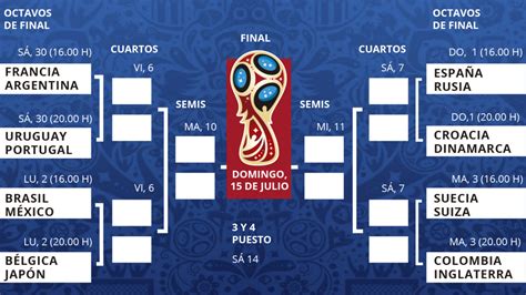 Calendario Octavos Del Mundial De Rusia 2018 Con Fechas Y Horarios