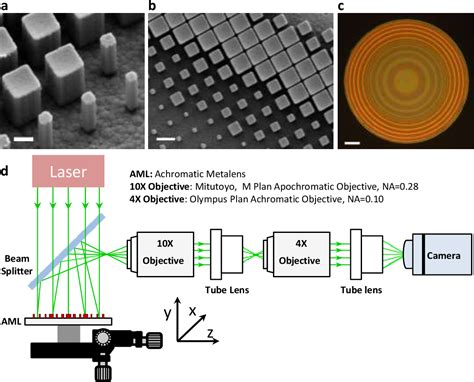 Figure From Achromatic Metalens Over Nm Bandwidth In The Visible