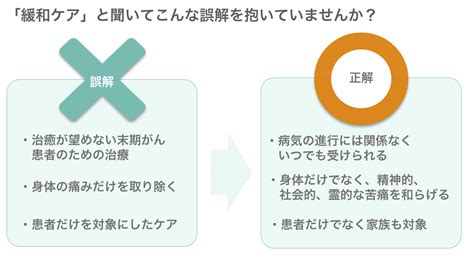 医師監修・作成 緩和医療（緩和ケア）とはどのような治療か Medleyメドレー