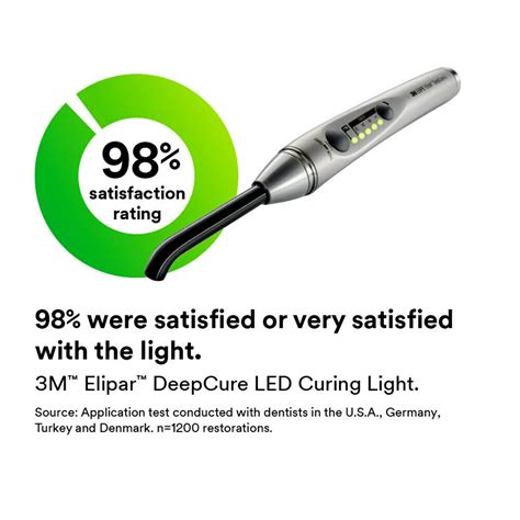 3M Elipar Deep Cure S Curing Light