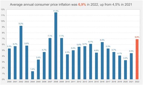 Interest Rates 2024 South Africa 2024 Greta Eleonore