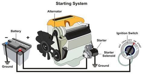 Diagrams Of A Car Electrical System