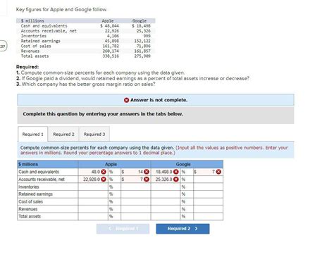 Solved Key Figures For Apple And Google Follow Required 1 Chegg