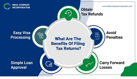 Why Should You File Your Income Tax Return On Time