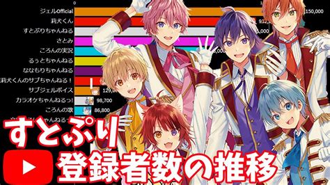 すとぷり 全youtubeチャンネルの登録者数ランキングの推移＆人気動画紹介 2017～2020【すとろべりーぷりんす】 Youtube