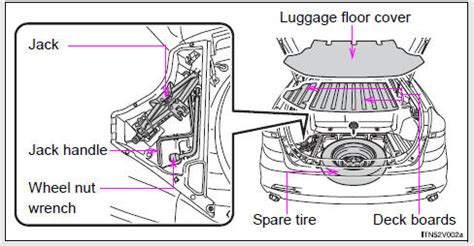 Toyota Venza If You Have A Flat Tire Steps To Take In An Emergency