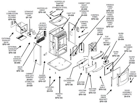 Enviro Ef5 Evolution